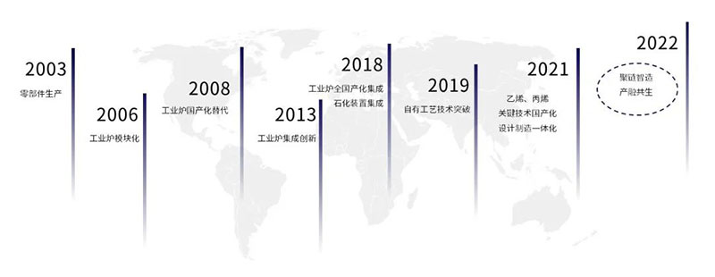 ׿er��Ⱥ | ׷��·�ϵġ���������